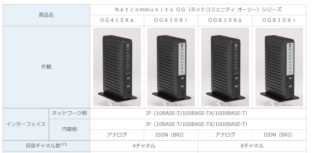 NTTひかり電話オフィス用アダプタまで欠品、半導体不足事件 – ラピッドテレコム|中小企業の変革をDXで支援|  IP-PBXとクラウドPBXとビジネスホンの販売と保守サポートサービスのご紹介