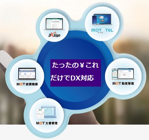 取扱⑫ DX対応は、中小企業でも必須、セットでお安く維持できます