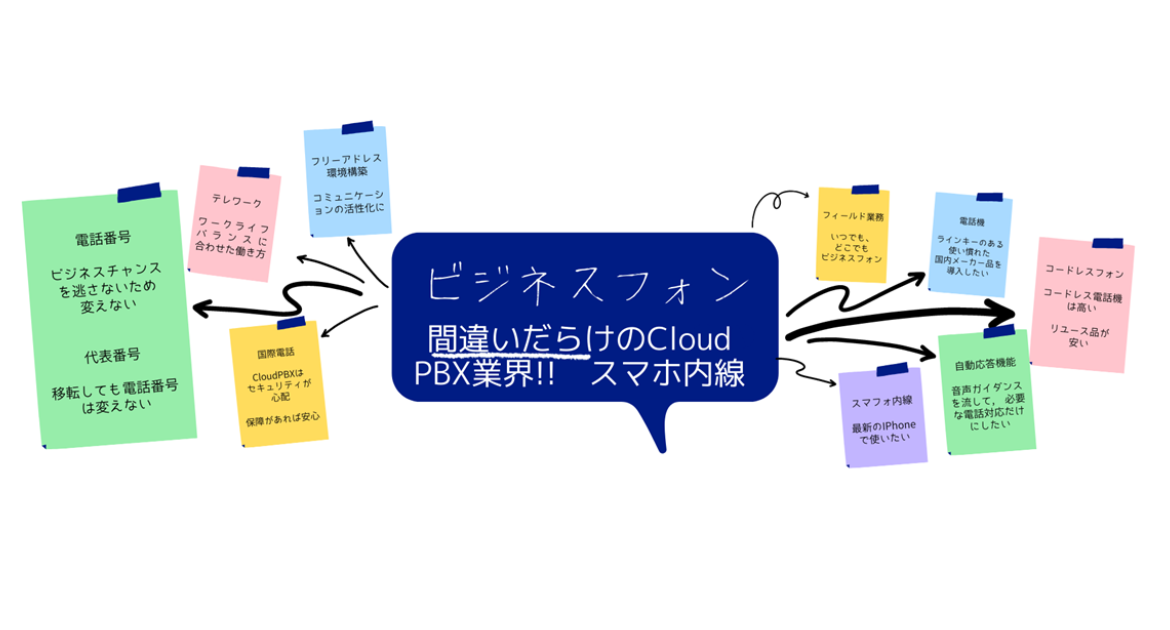 取扱④ 間違いだらけのCloud PBX業界！スマートフォン内線の不調に